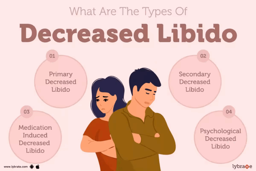 Why Women Lose Libido and How to Regain It Naturally or Medically | La picasso