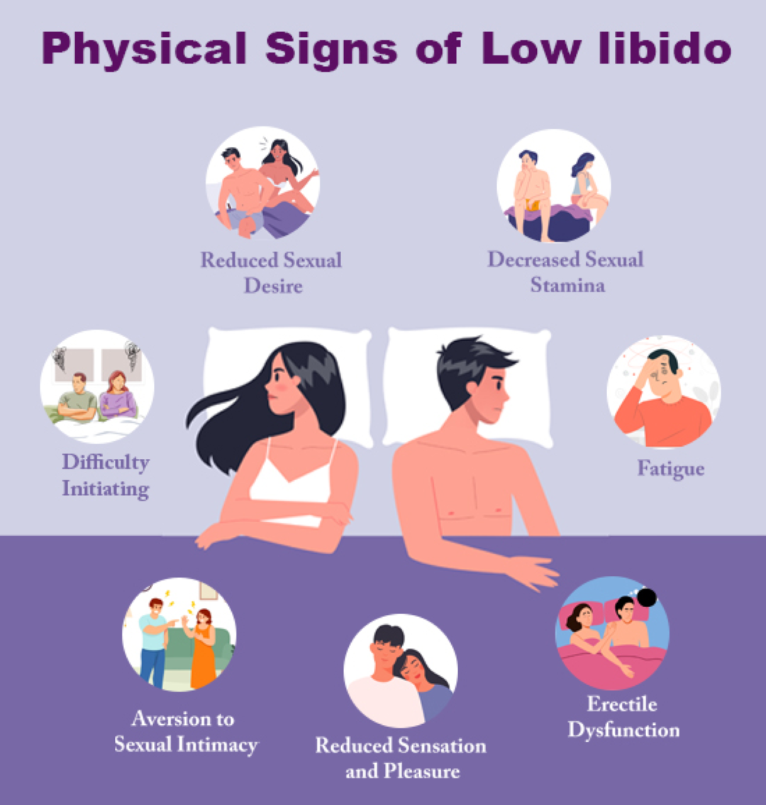Why Women Lose Libido and How to Regain It Naturally or Medically | Lapicasso